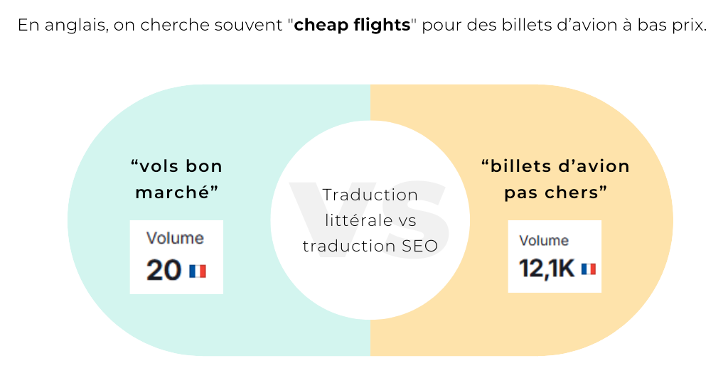 comparatif traduction retail