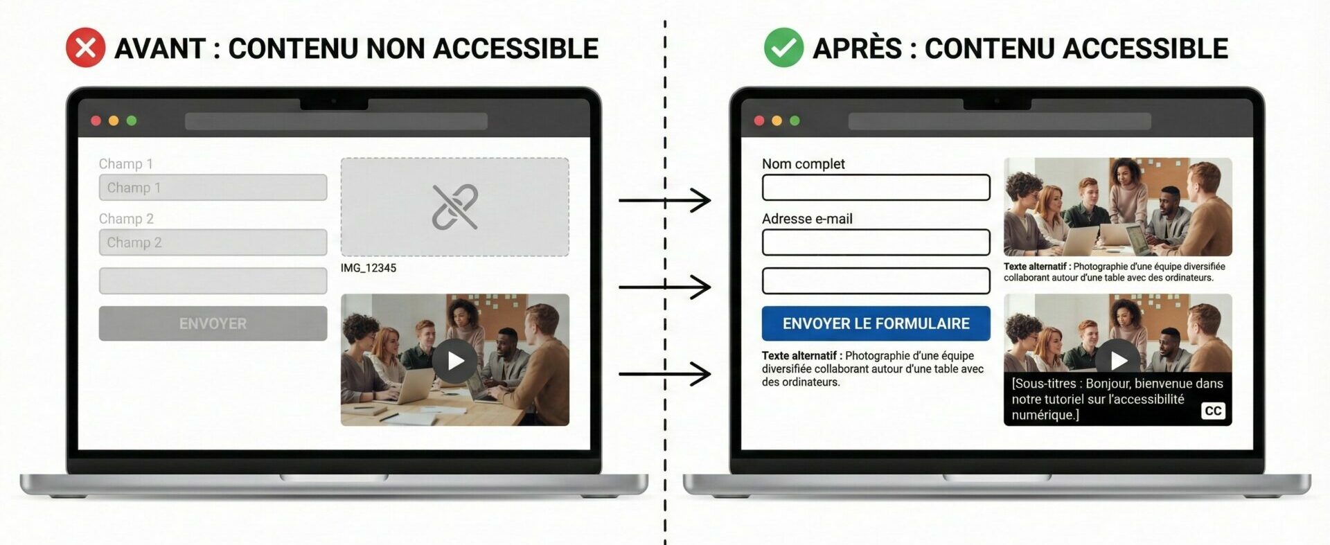 avant/après de l'accessibilité numérique