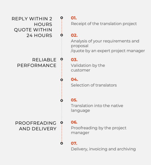 article-documentation-technique-2